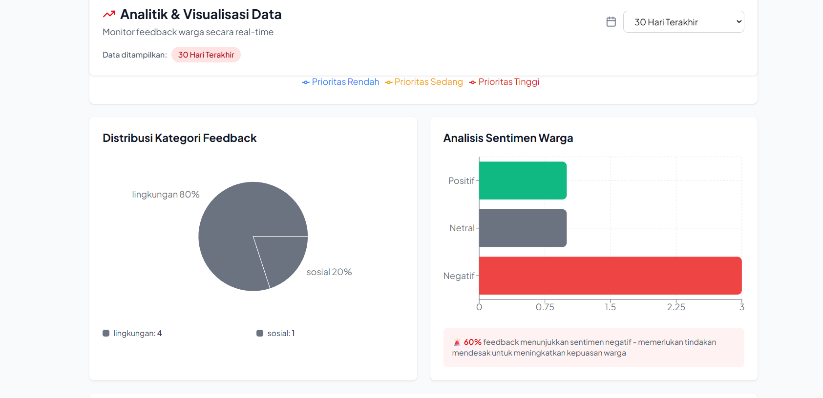 Swaranusa - AI Hackathon Project preview 6